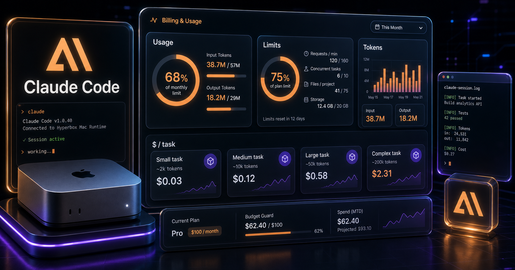 Token streams and usage meters flowing through an always-on Mac workstation