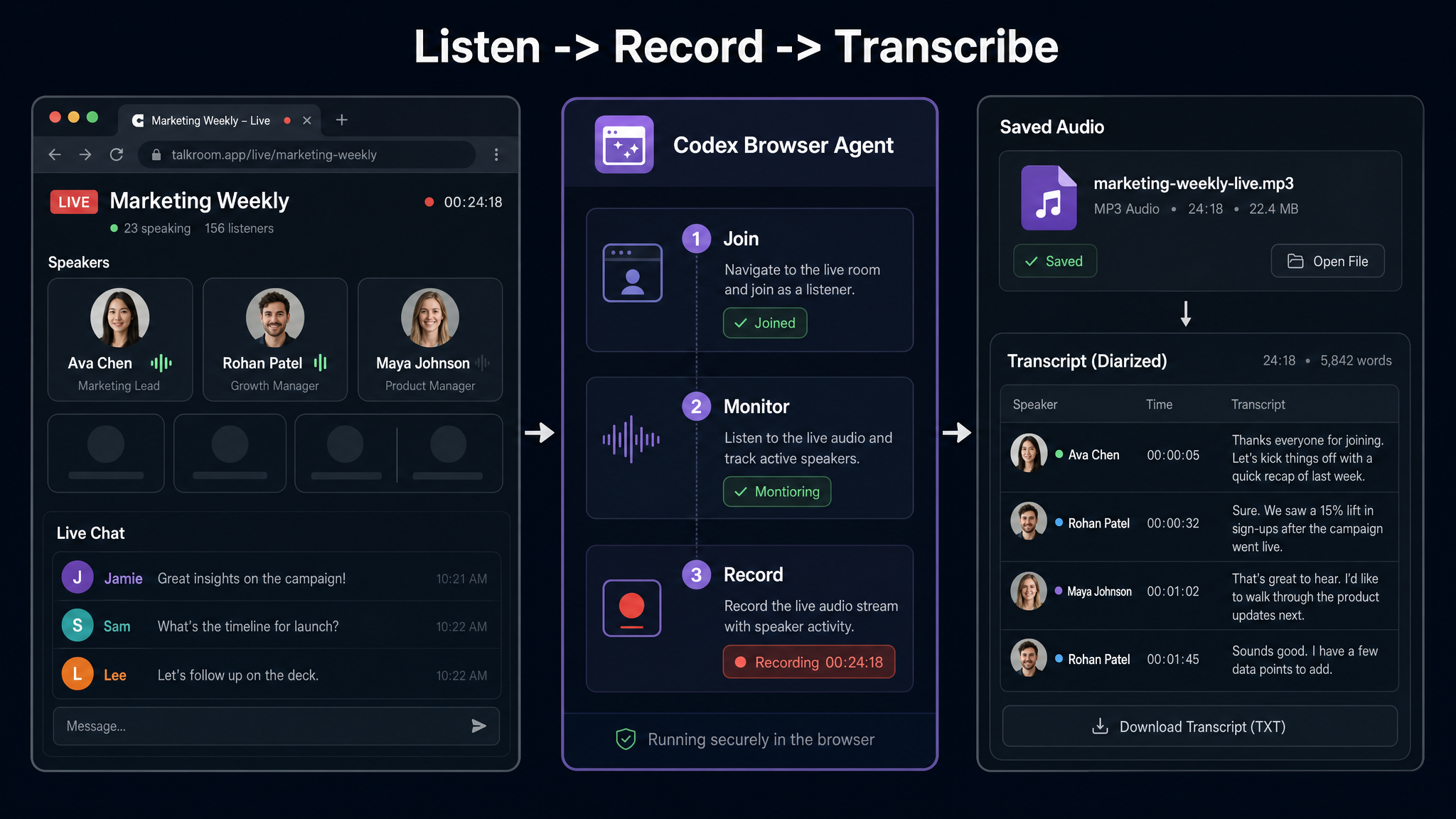 Codex browser workflow showing a live event recorded and converted into a transcript