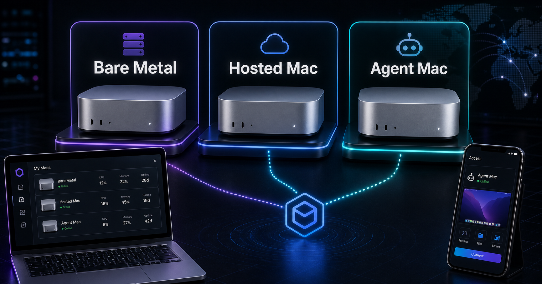 Hosted Mac mini workstations connected to laptop and phone control surfaces