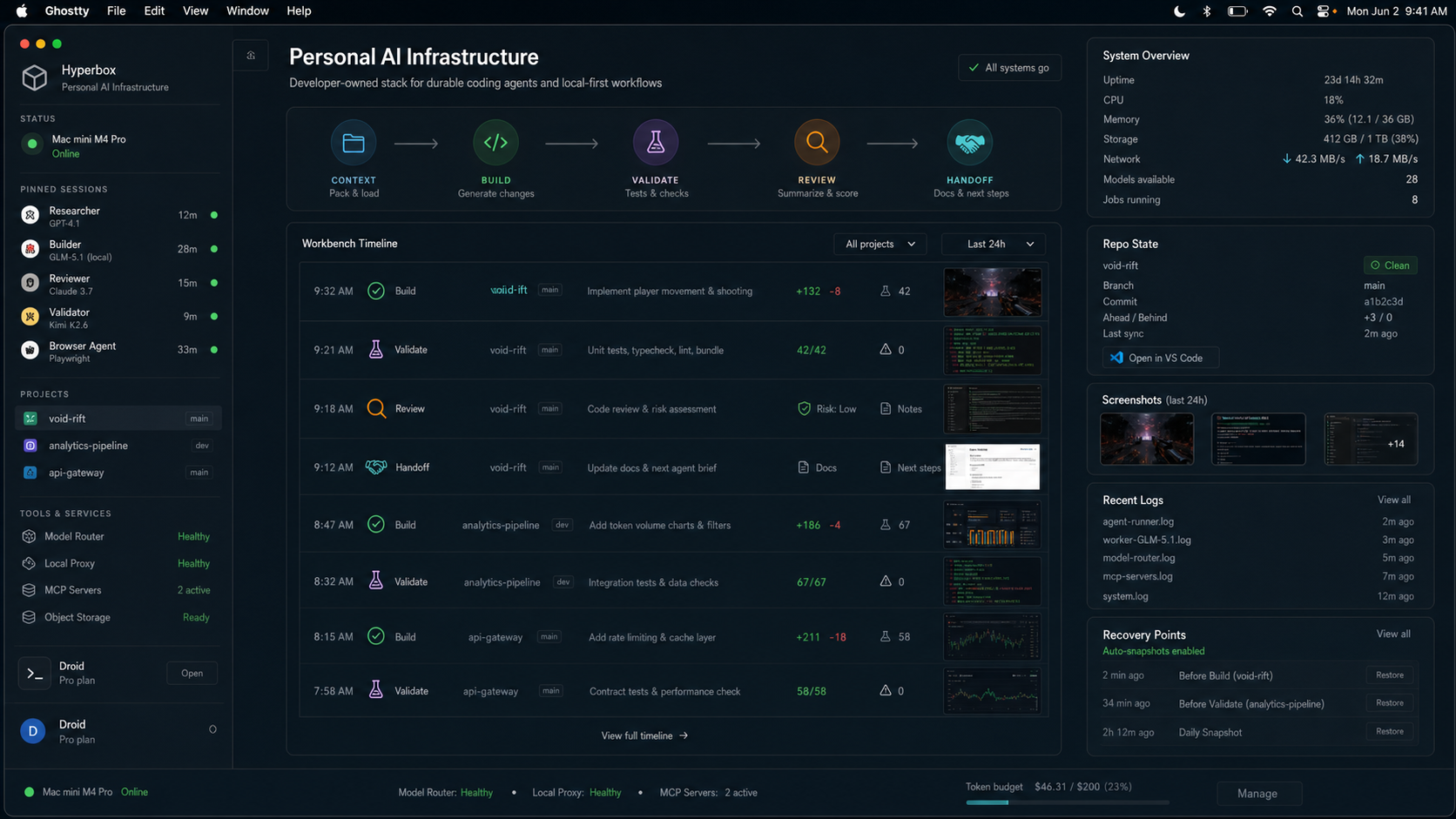 Dashboard screenshot showing one persistent AI workbench for sessions, repos, validators, screenshots, and review state